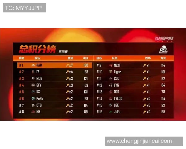 电竞心理素质排行榜出炉JDG战队荣登第八名引发热议 电竞心理素质排行榜出炉JDG战队荣登第八名引发热议