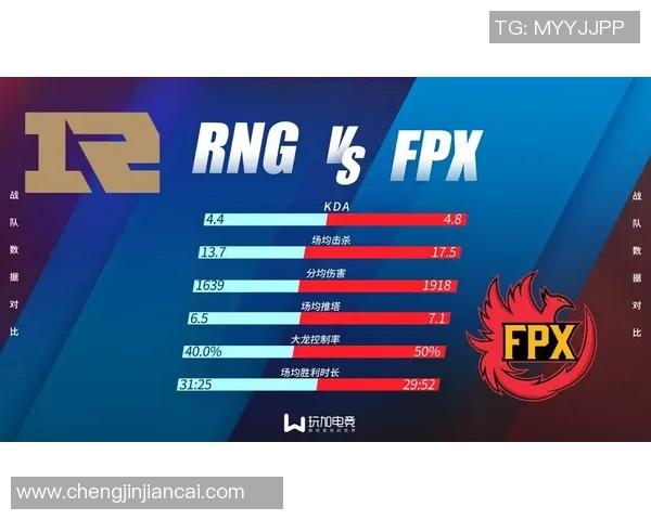 深入分析RNG战队控制打法的电竞比分解读与战略应用