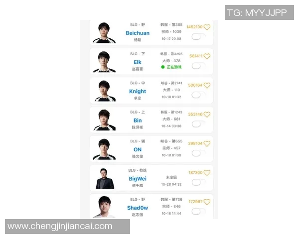 最新和平精英状态排行榜揭晓BLG战队稳居第一名引发热议