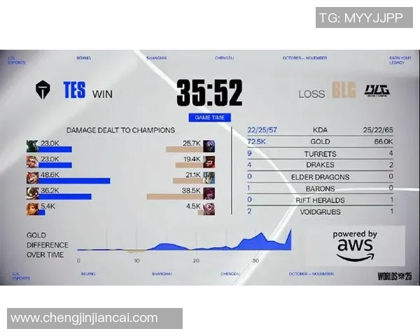 esports数据英雄联盟状态排行榜最新更新BLG战队强势攀升至第二名引发关注