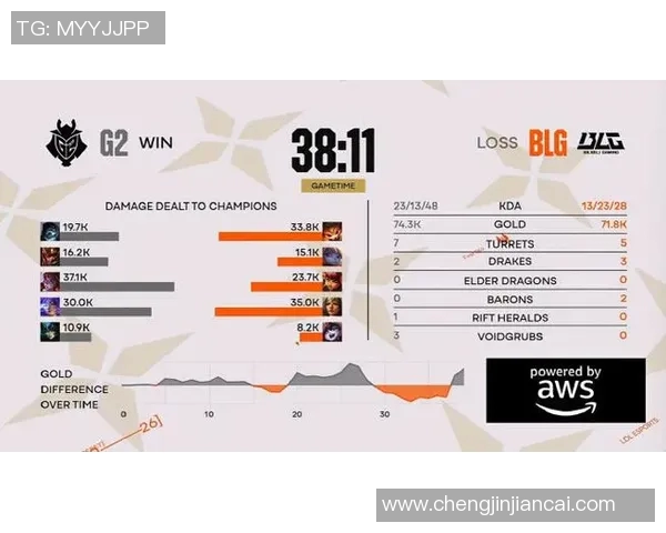 2026电竞新闻BLG在世界大师赛积分榜上以69分稳居第一位置展现强劲实力 2026电竞新闻BLG在世界大师赛积分榜上以69分稳居第一位置展现强劲实力